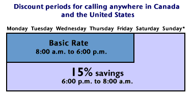 Chart discount periods to call anywhere in canada and usa